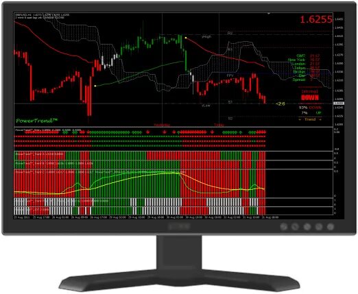 Better trade. Forex торговые системы. Трейдинговые системы. Система трейдинга. Рабочие торговые системы.