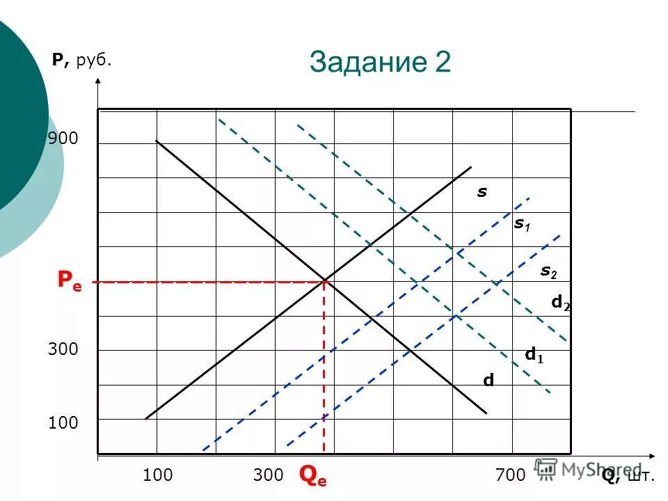 900 100 300. 600 сотых. 900 100 300. Ldc 160-900 шумоглушитель. 900 100 300.