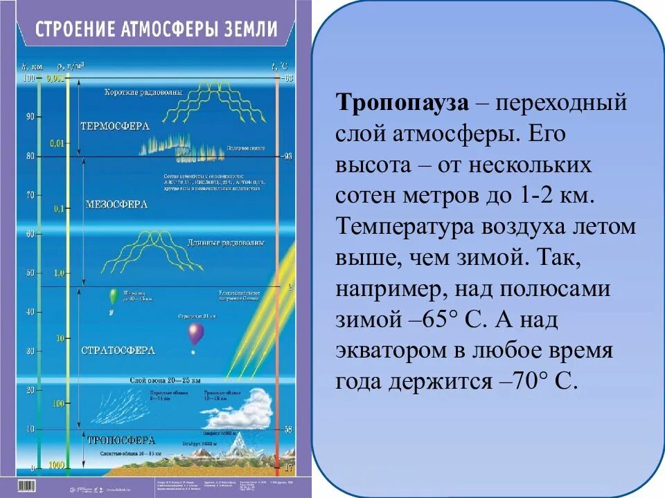 Чем выше температура воздуха тем что