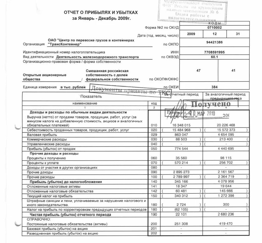 Форма отчетности цб