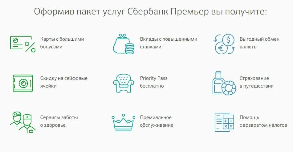 Счет сбер премьер. Пакет Сбербанк премьер. Пакет услуг Сбербанк премьер. Пакет услуг Сбер премьер. Преимущества Сбербанк премьер.