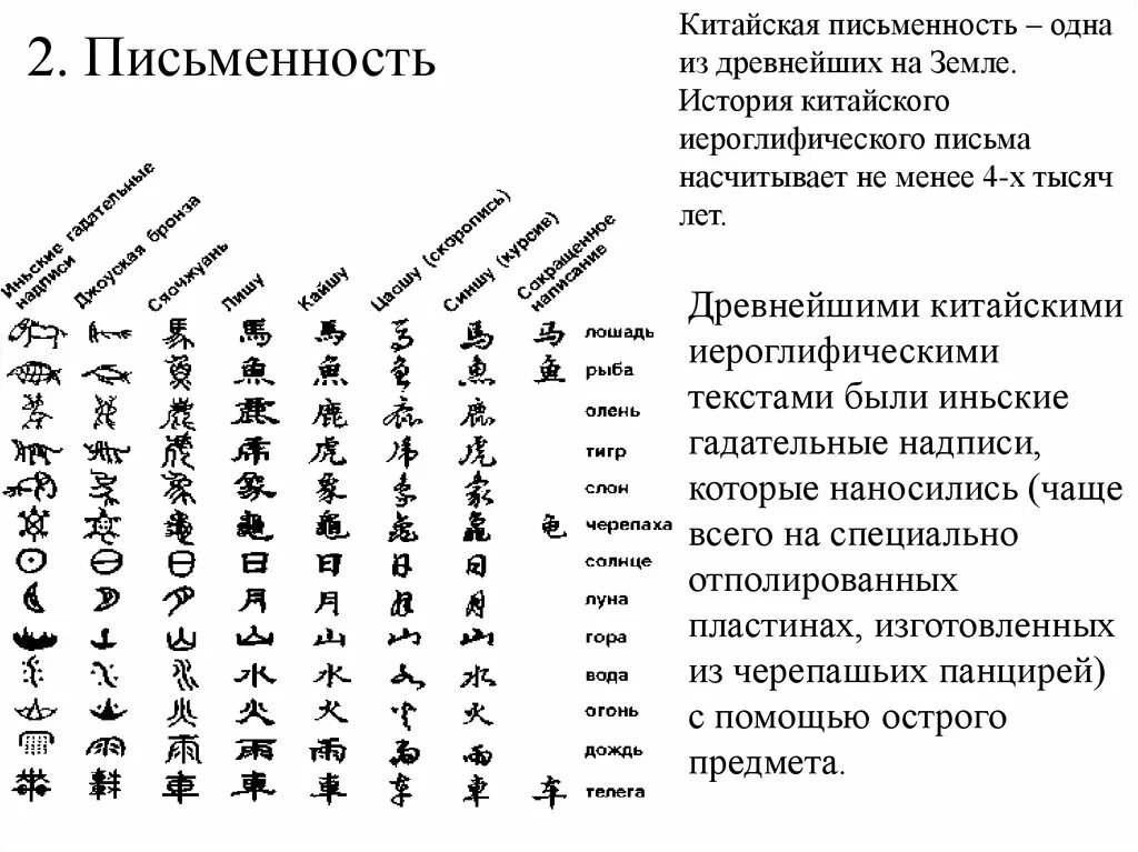 Древняя китайская иероглифическая письменность. Письменность древнего Китая. Китайская клинопись. Иероглифическое письмо древнего Китая. Тексты древнего китая