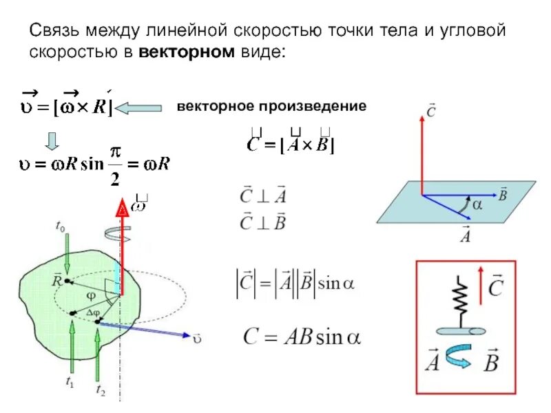 Связь между линейной и угловой связью. Связь между линейной и угловой скоростью выражается формулой. Связь между линейной и угловой скоростью движения тела. Взаимосвязь между линейной и угловой скоростями. Связь между угловой скоростью и линейной скоростью.