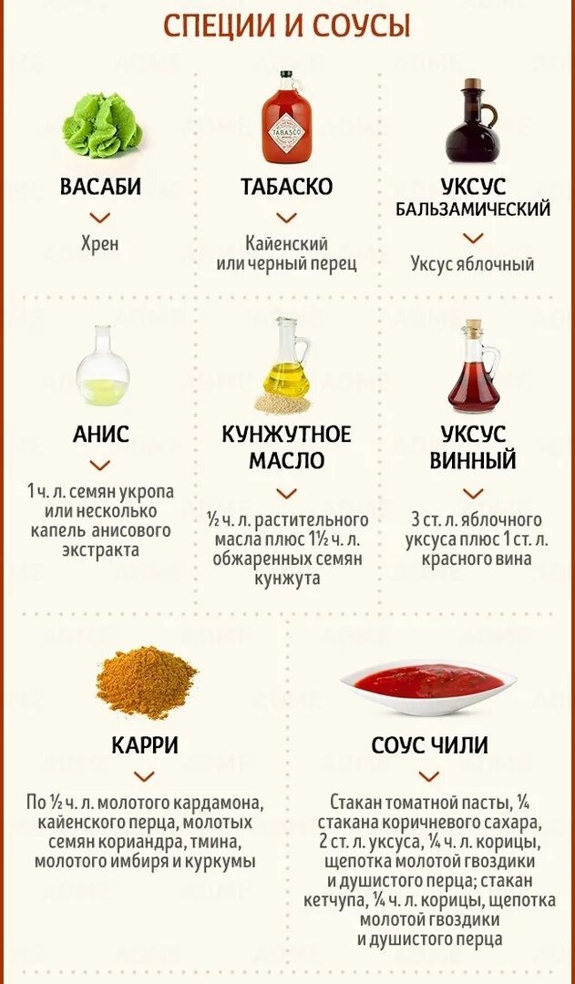 Какие специи добавляют в курицу. Специи. сочетание продуктов со специями. приправы и специи сочетания. рецептуры пряностей.