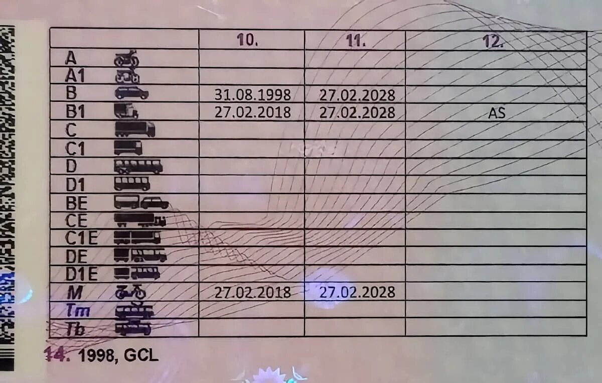 Категории водительских прав с расшифровкой b,b1,m. Категории водительских прав с расшифровкой в 2022. Категории водительских прав с расшифровкой в и в1. Про категорию б