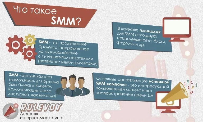 Примеры smm. Продвижение рекламы в соц сетях. Маркетинг в социальных сетях презентация. Презентация СММ. Маркетинг в социальных сетях пример.