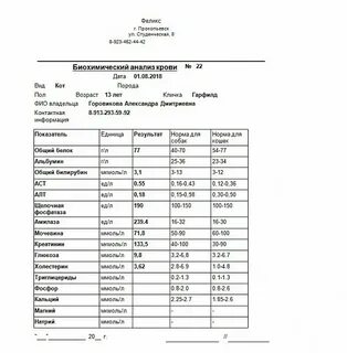 Справочная по анализам
