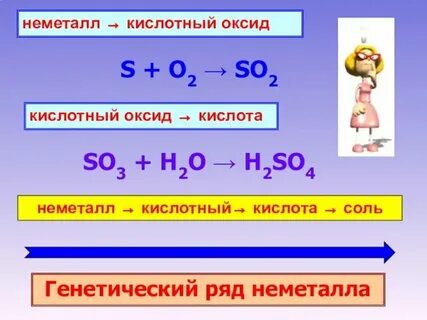 Минералы неметаллов солей и оксидов