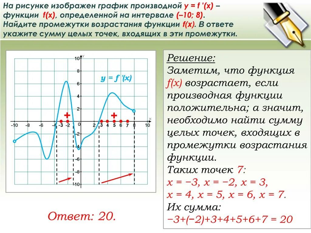 Сколько точек лежит на промежутках возрастания функции. На рисунке изображен график производной. Промежутки возрастания функции на графике производной. Возрастание функции на графике производной. Сумму целых точек, входящих в эти промежутки..