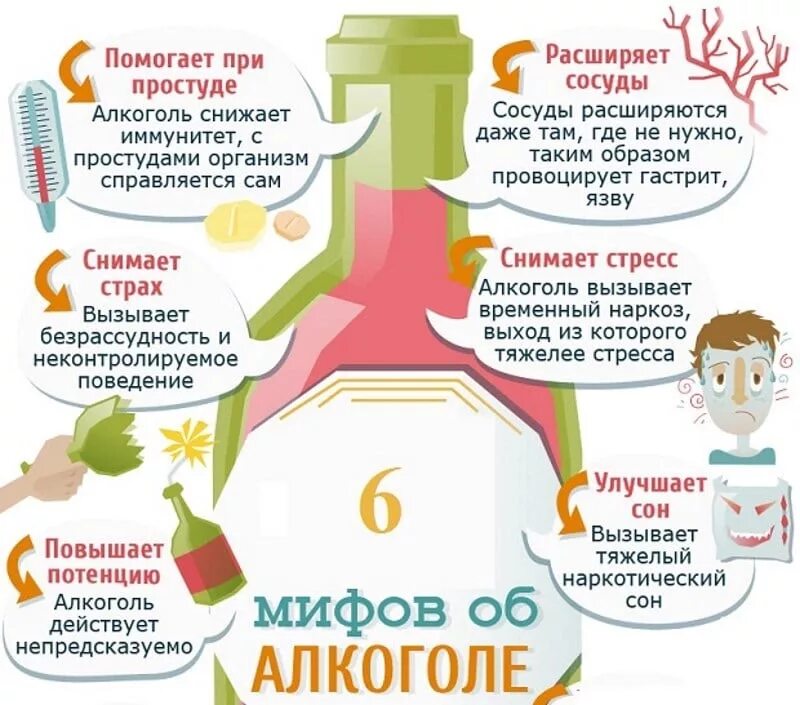 Помощь организму при температуре. Алкоголь полезен. можно ли пить алкоголь при температуре.