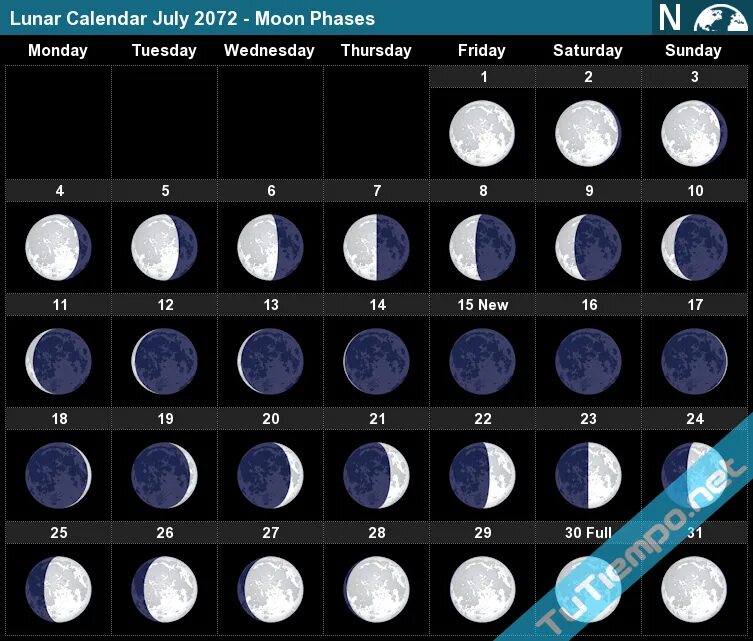 18 ноября лунный. Moon phases 2021. Moon phases January 2021. Какая сейчас Луна. Лунный календарь.