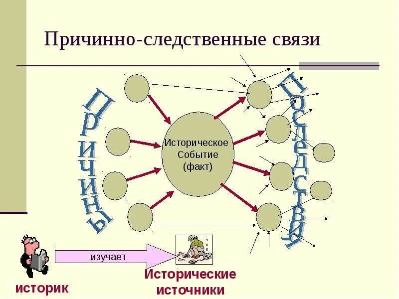 Природа причинно следственной связи. Причина следственная связь пример. Причинно следственная связь. Причиноследственные связи. Пpичинhо-cледcтbеhные cbязи" +.