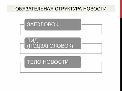 Структуре в обязательном порядке