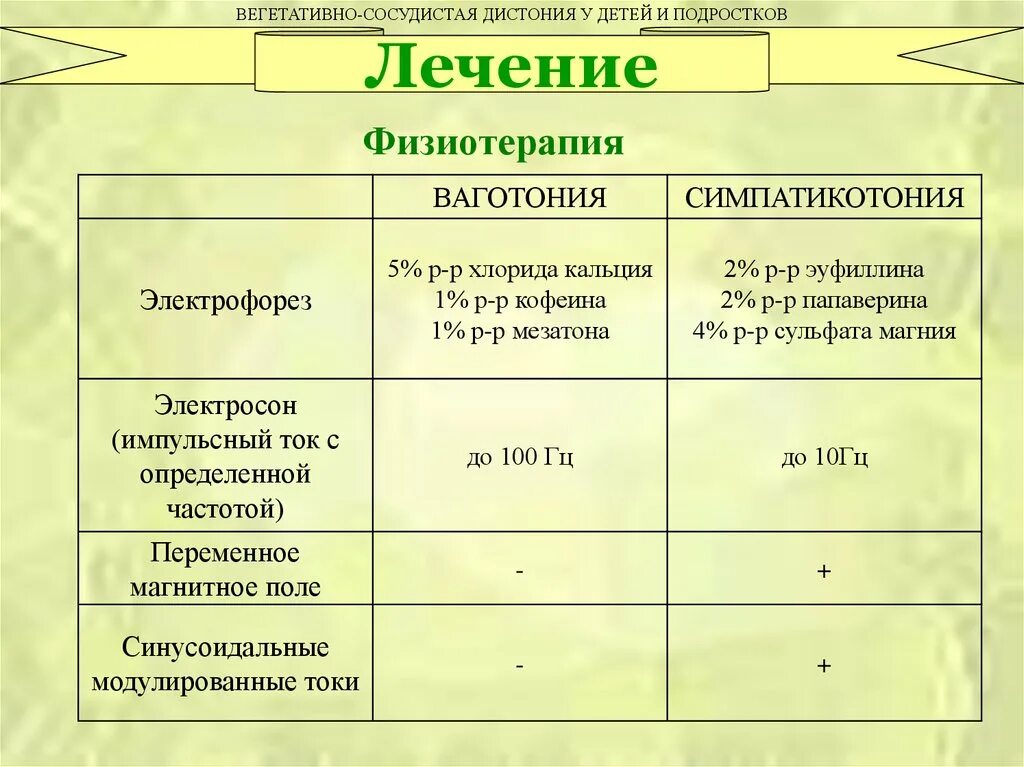 Типы вегетативной дисфункции. Признаки ваготонии и симпатикотонии. Вегетативная дистония у детей. Классификация ВСД У детей. ВСД ваготонический Тип.