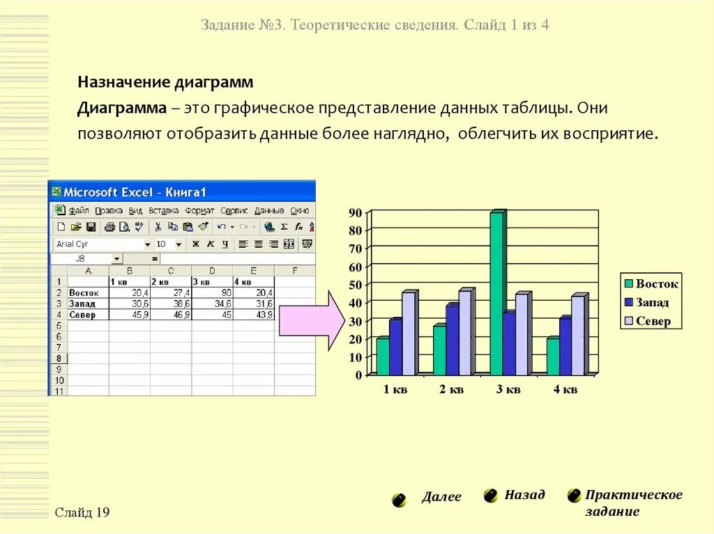 Лабораторная работа Графическое представление данных. Средства графического представления данных в MS excel. Работа с электронными таблицами. 1с Графическое представление результатов.