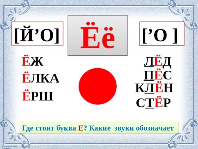 Звук и буква е. Буква е звук е. Буква е для дошкольников. Изучение буквы и звука ё. Правило буквы е звук