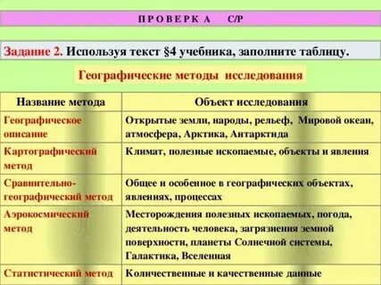 Метод характеристика таблица география