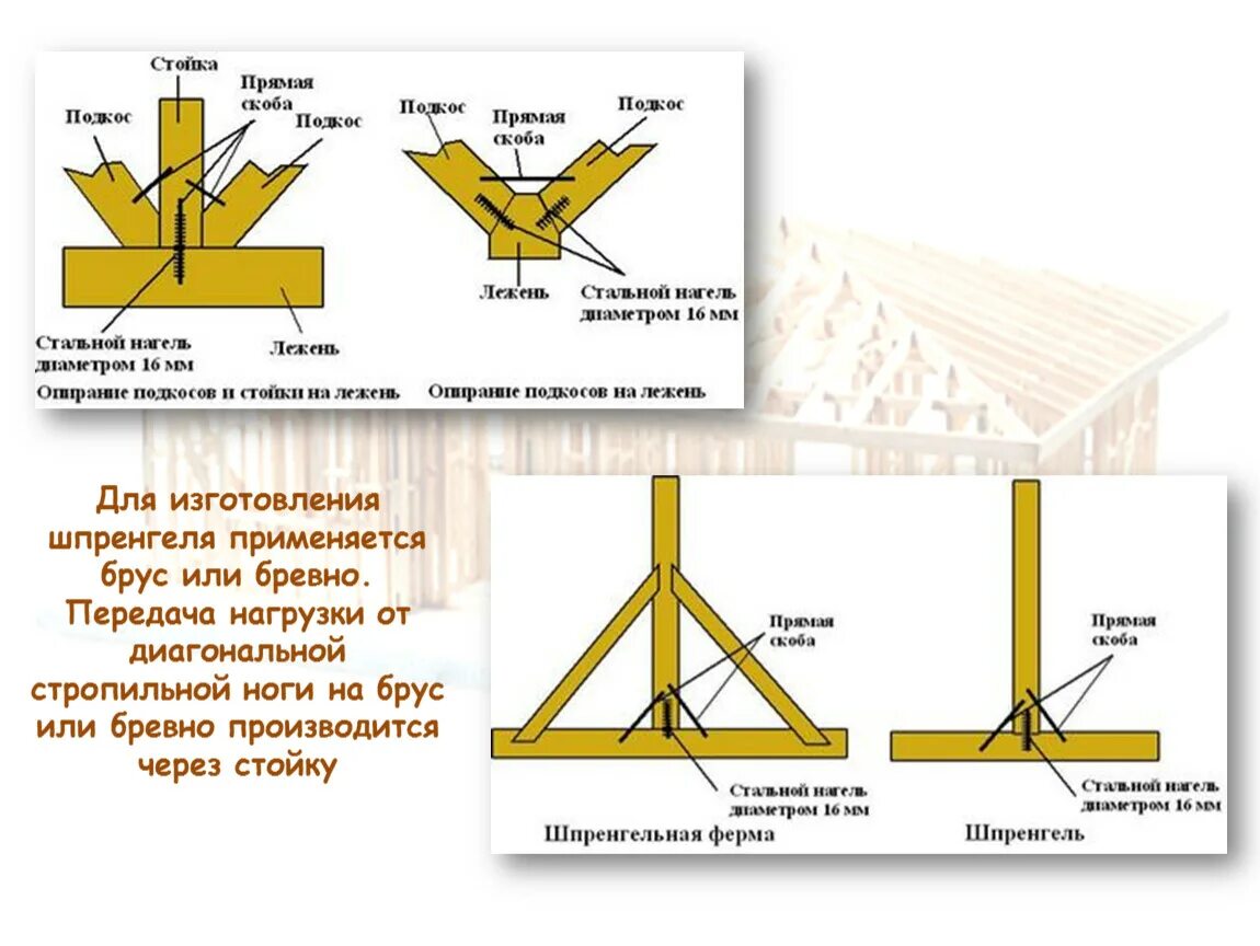 Как правильно установить подставку