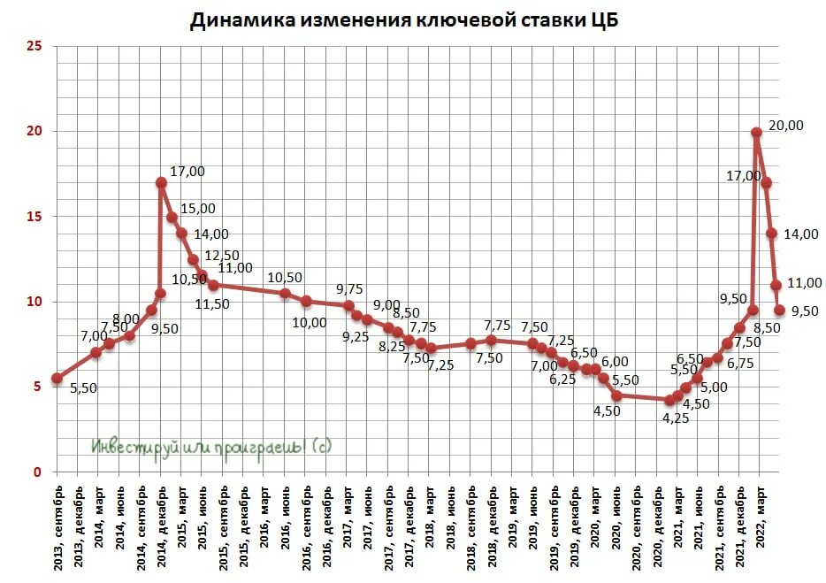 Собрание цб по ставке 2025