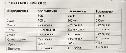 Рецепт хлеба на 500 грамм муки