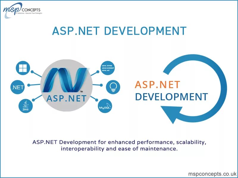 Test net 1. Asp net. Asp.net картинки. Технология asp net Скриншоты. Недостатки asp.net.