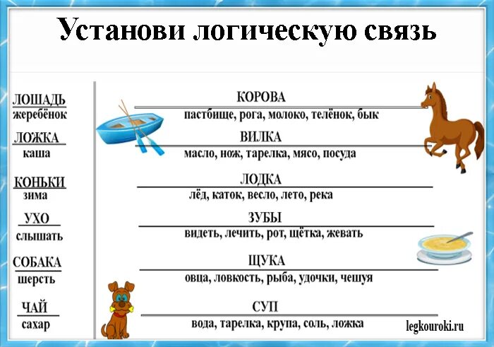 Слова логической связи. Установи связь между словами. Логические пары слов. Логические связи между словами. Придумать логические Цепочки между словами.