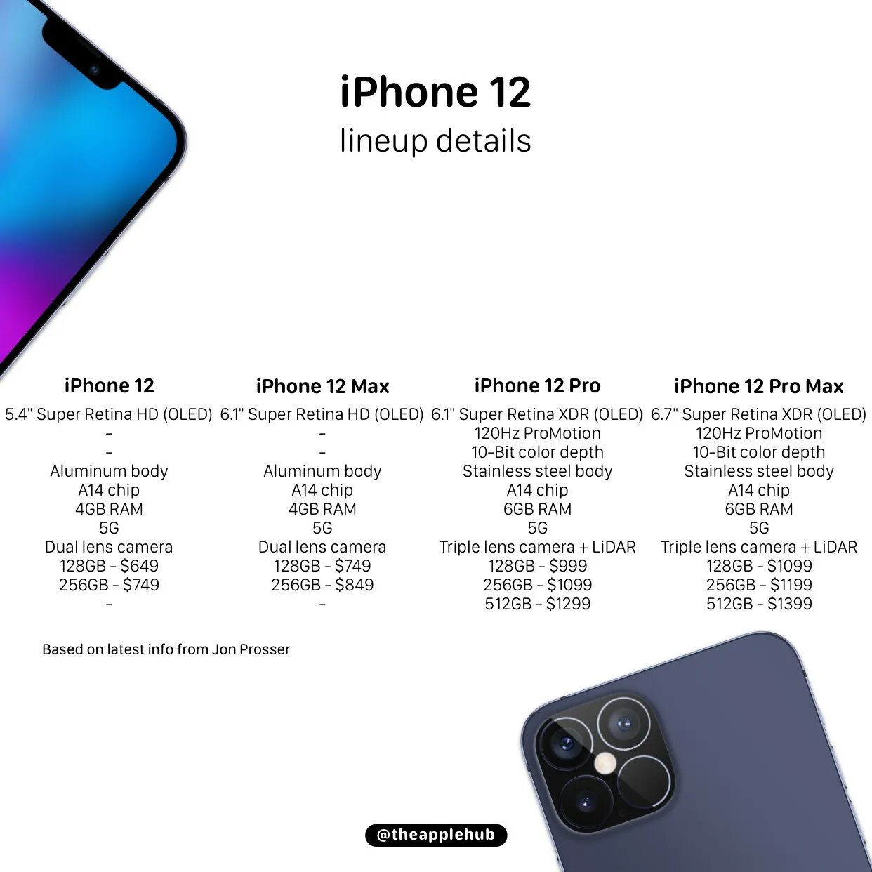 Сколько памяти в 13. Дисплей iphone 12 Pro Max характеристики. Разрешение iphone 12 Pro Max. Iphone 12 Pro Max характеристики. Iphone 12 характеристики.