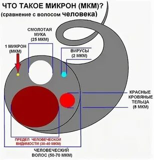 Мкм это микрон