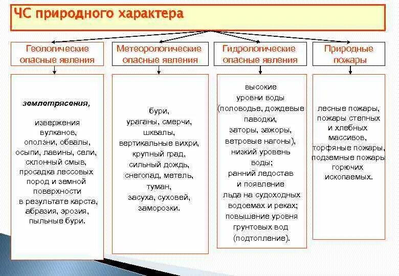 Геологические природные ситуации. Классификация ЧС геологического характера. Геологические ЧС природного характера. Природные явления геологического характера. Опасные явления природного характера.