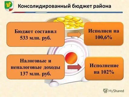 Городской бюджет составляет 15 млн рублей
