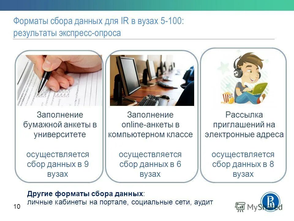 Система сбора данных с датчиков. Формат сбора данных. Формат сбора данных. Формат сбора данных. Данные обрабатываемые в системе организации.