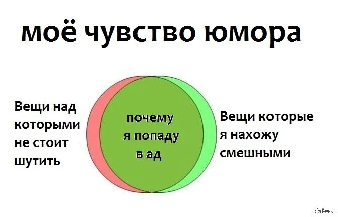 Почему странное чувство. Чувство юмора. Вещи которые я нахожу смешными. Мое чувство юмора. Шутки за которые я попаду в ад Мем.