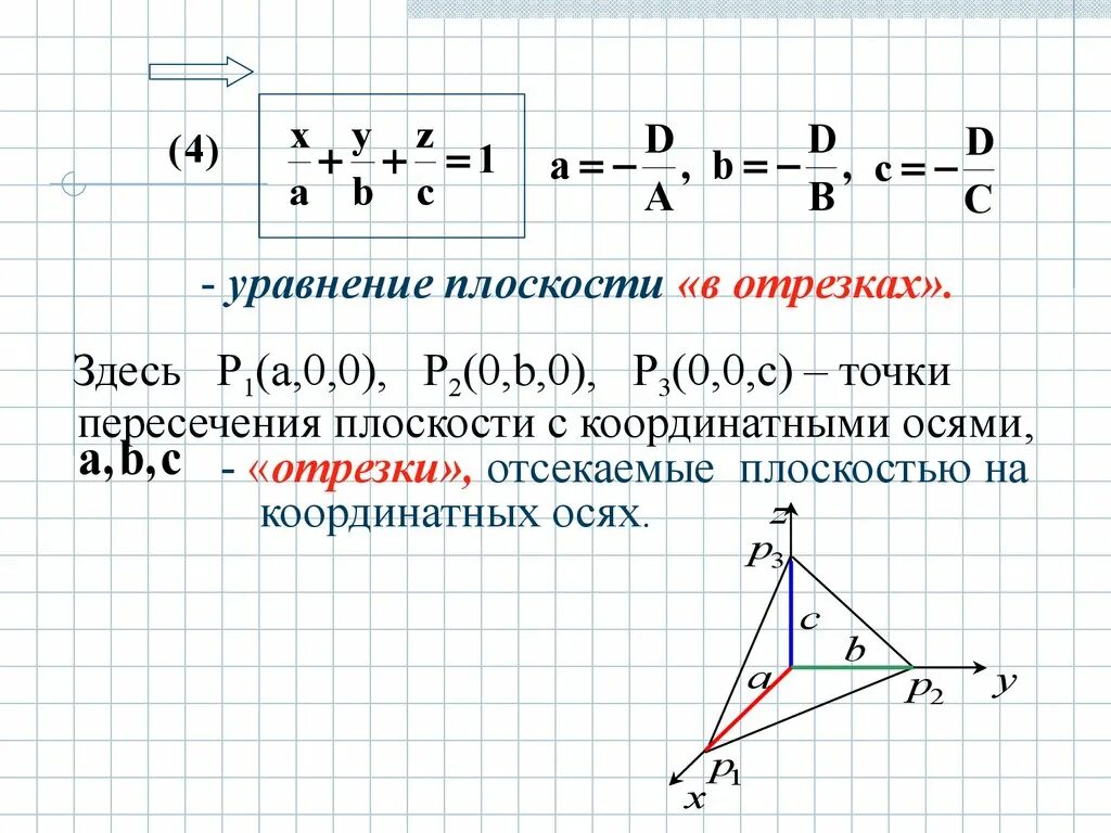 Уравнение плоскости в отрезках. Уравнение плоскости в отрезках на осях. Уравнение отрезка на плоскости. Плоскость уравнение плоскости. Плоскость проходящая через начало координат