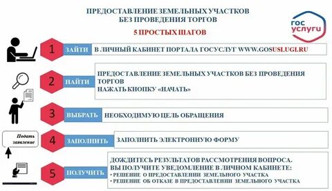 Предоставление участка инвалиду без торгов