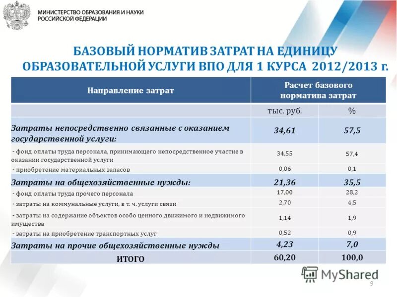 Нормативы затрат. Базовый норматив затрат. Норматив затрат на себестоимость. Расчет нормативных затрат. Затраты образовательные организации