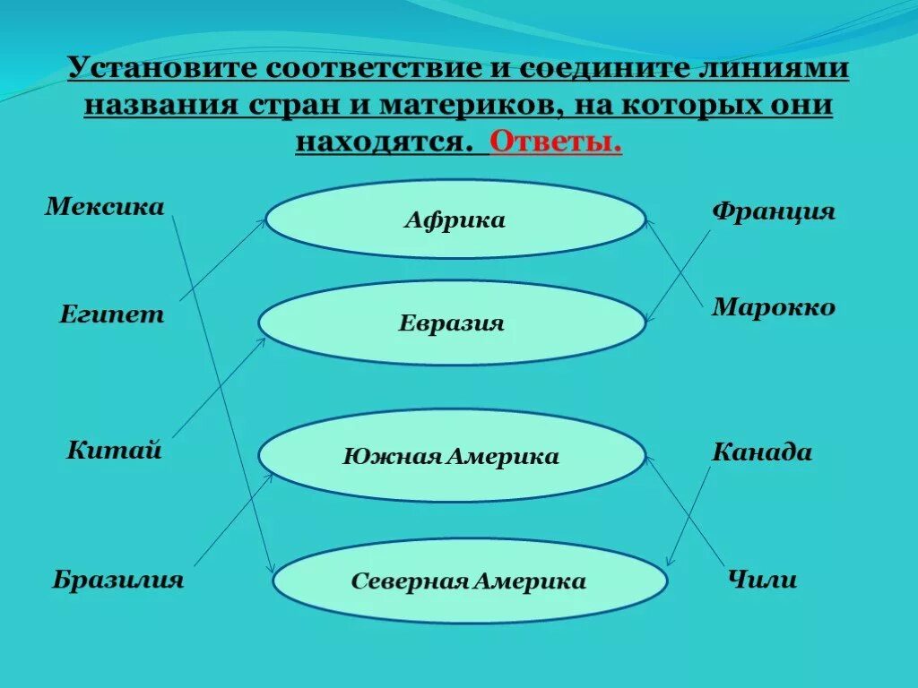 Установите соответствие озера материк. Страны и материки на которых. Страны и материки на которых они находятся. Название страны и материк на котором. Названия стран и материков на которых они находятся.