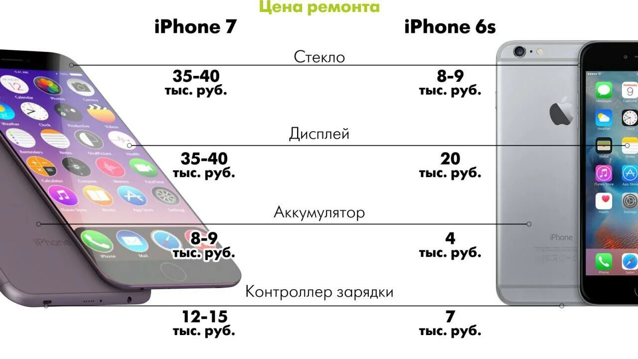 Где 7 iphone