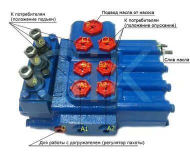 Как подключить распределитель