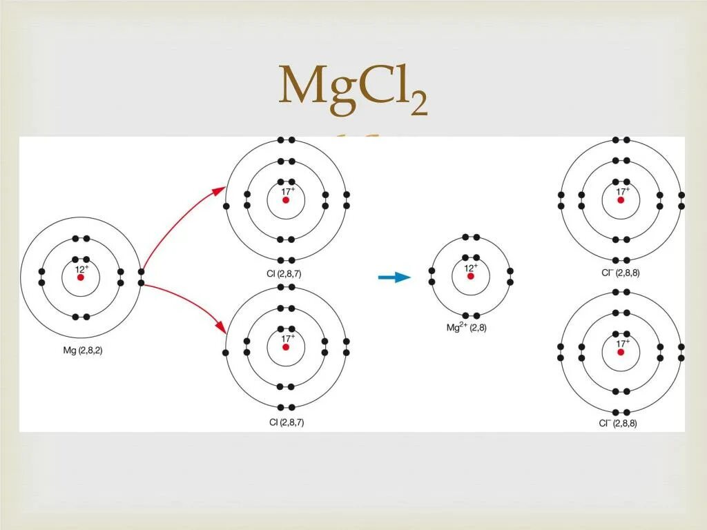 Mgcl2 можно определить визуально. Схема образования связи mgcl2. схема образования mgcl2. mgcl связь. ионная химическая связь mgcl2.
