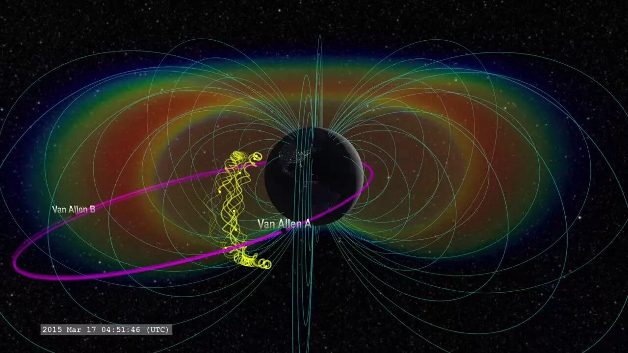 Пояс радиации Ван Аллена. Радиационный пояс земли Ван Аллена. Магнитный пояс Ван Аллена. Ван Аллен магнитные поля земли.