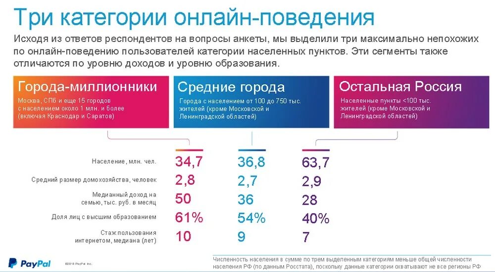 Категория пользователей. Категории населенных пунктов. все категории интернета. все категории пользователей. голосование малые населенные пункты интернет.