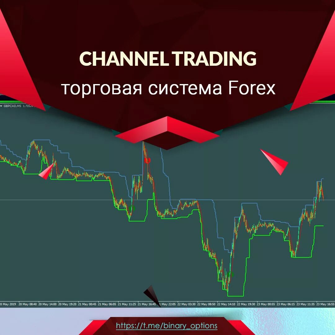 Сравнение аналоговых и цифровых устройств. System channel. System channel. Системы управления по контролирующей величине. Информационно измерительные системы контроля и диагностирования.