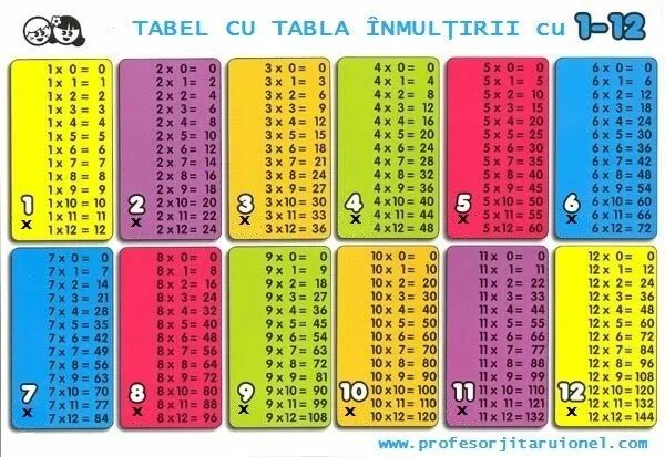 Таблица на 120 чисел Download Printable Multiplication Table 1-20 Chart Template Multiplication table