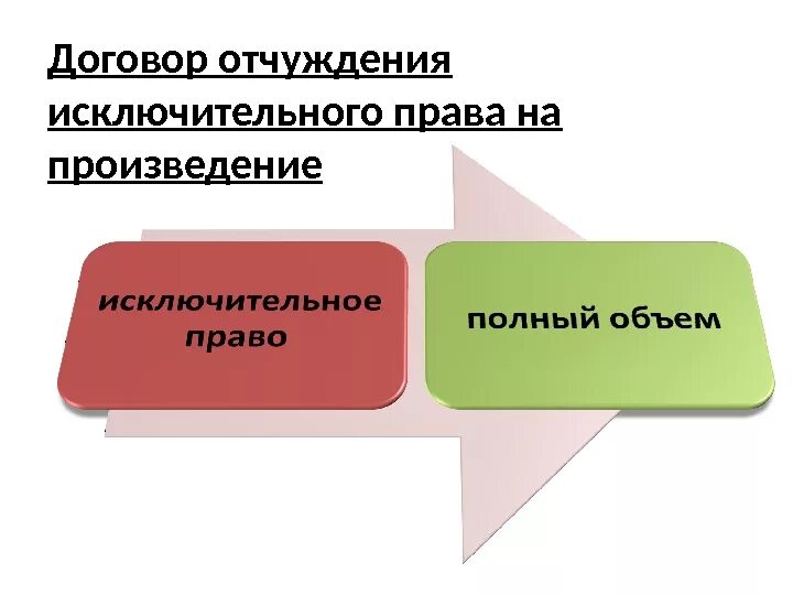 Исключительное право отчуждаемо
