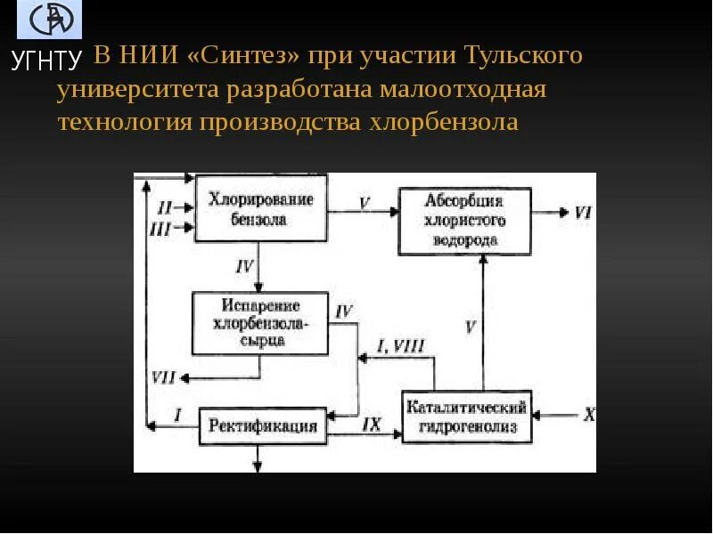 Технологическая схема производства бензола. Производство хлорбензола. Производство хлорбензола. Хлорбензол структурная формула. Производство хлорбензола.