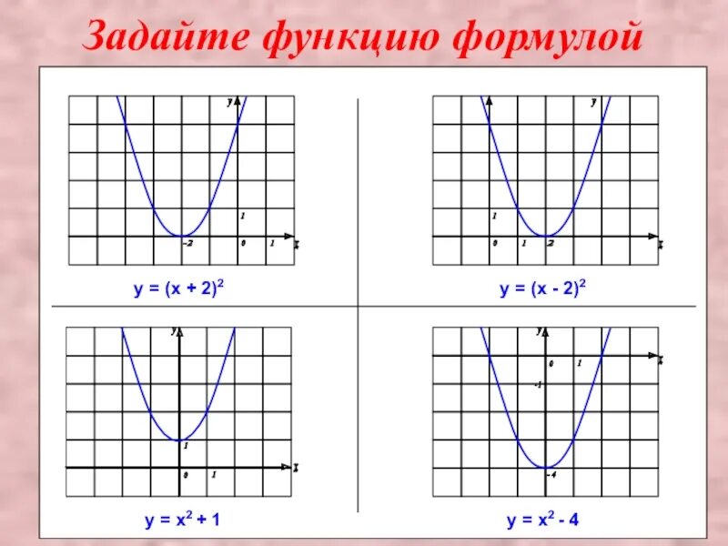 Функция задается формулой. Как задать функцию формулой. Задайте функцию формулой. Как задать функцию формулой по графику. Функция заданной формулой y х35.