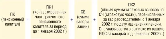 Пенсия 2014. Формула расчета пенсионного капитала. Ожидаемый период выплаты страховой пенсии. Индексация расчетного пенсионного капитала. Коэффициент индексация страховой части пенсии с 2002г.