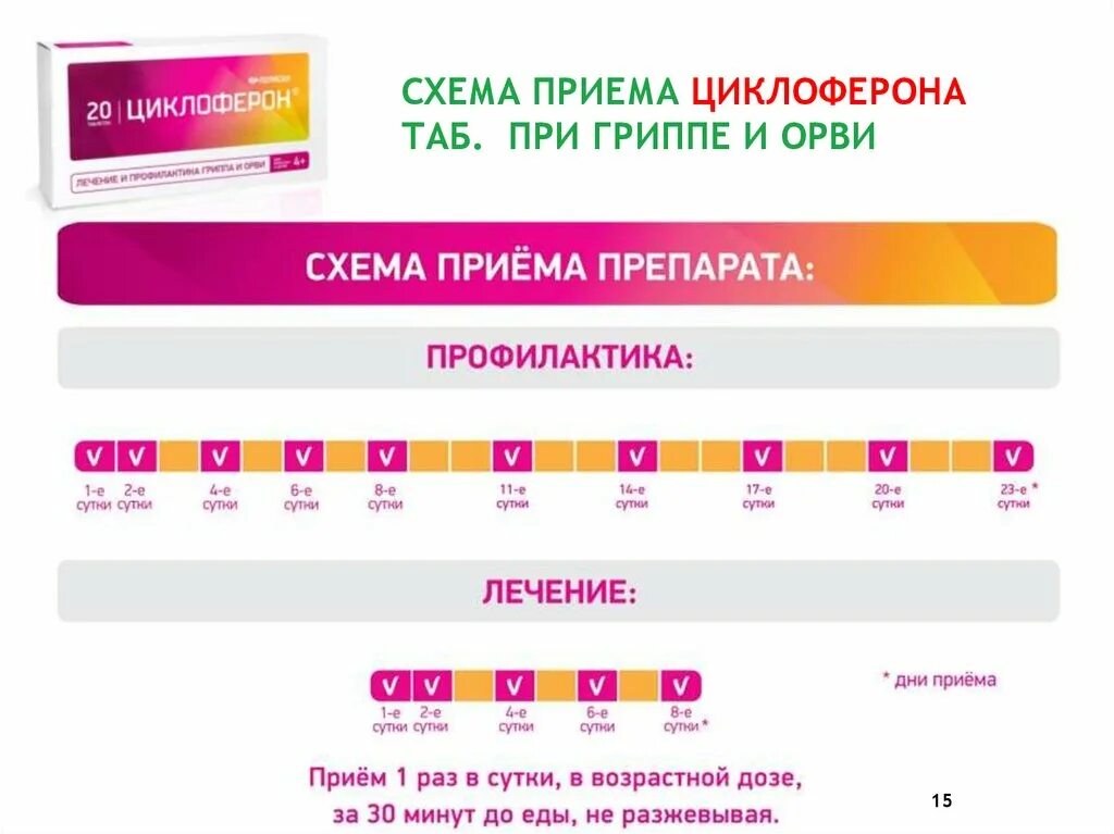 4 приема в день по. Схема приема циклоферона. схема принятия циклоферона. схема приёма циклоферона в таблетках. схема применения циклоферона в таблетках детям.