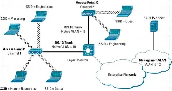 Платформа access. Bimputh finance plc sri lanka. Платформа access. Access engineering. Access engineering.
