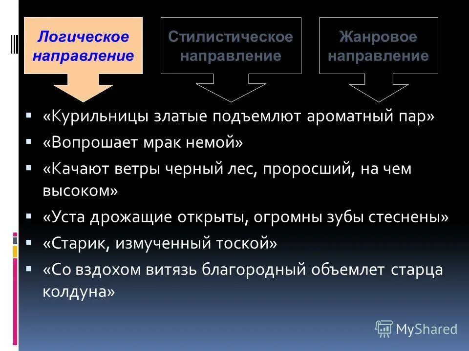 Логическое направление. Историческое происхождение логики. Направления логики. Жанровые направления. Два направления стилистики.
